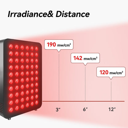 Lumarelief Compact Red Light Therapy Panel