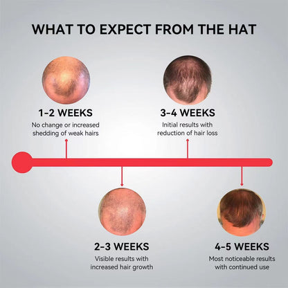 Lumarelief LED Laser Hair Growth Cap